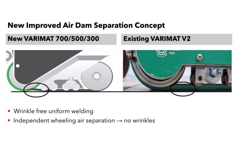 Leister VARIMAT 500 230V 3680W 173.182 automatic roof welder improved air dam separation benefits