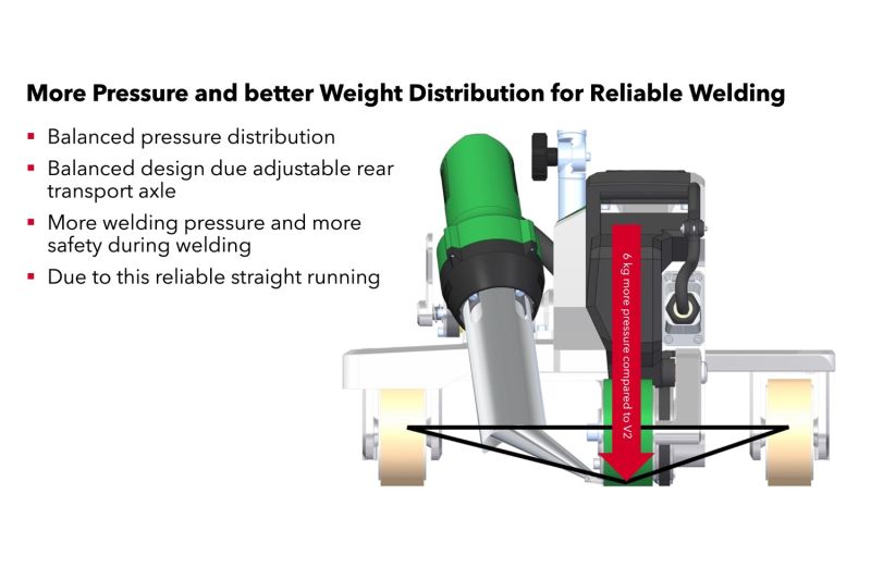 Leister VARIMAT 500 230V 3680W 173.182 automatic roof welder job site application increased pressure, better weight distribution more reliable welding