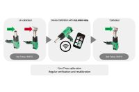Leister SOLANO AT 230V for Heat Shrinking 162.268 SH temperature calibration quick guide