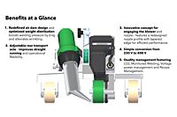 Leister VARIMAT 500 230V 3680W 173.182 automatic roof welder benefits at a glance