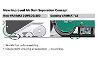 Leister VARIMAT 300 230V 3680W 173.186 automatic roof welder improved air dam separation benefits