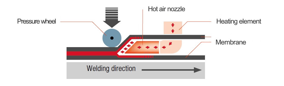 Hot Air Welding Method Modified Bitumen